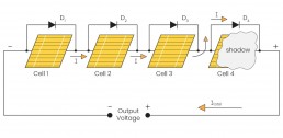 Bypass diode protection